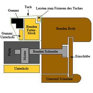 Banden & Einzelteile